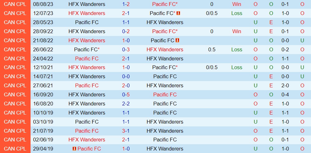 Nhận định bóng đá Pacific vs HFX Wanderers 9h00 ngày 99 (VĐQG Canada 2023) 3 Nhận định bóng đá Pacific vs HFX Wanderers 9h00 ngày 99 (VĐQG Canada 2023) 3