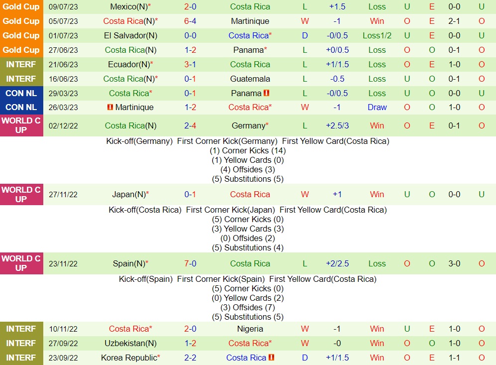Nhận định Saudi Arabia vs Costa Rica 2h00 ngày 99 (Giao hữu quốc tế) 2 Nhận định Saudi Arabia vs Costa Rica 2h00 ngày 99 (Giao hữu quốc tế) 2
