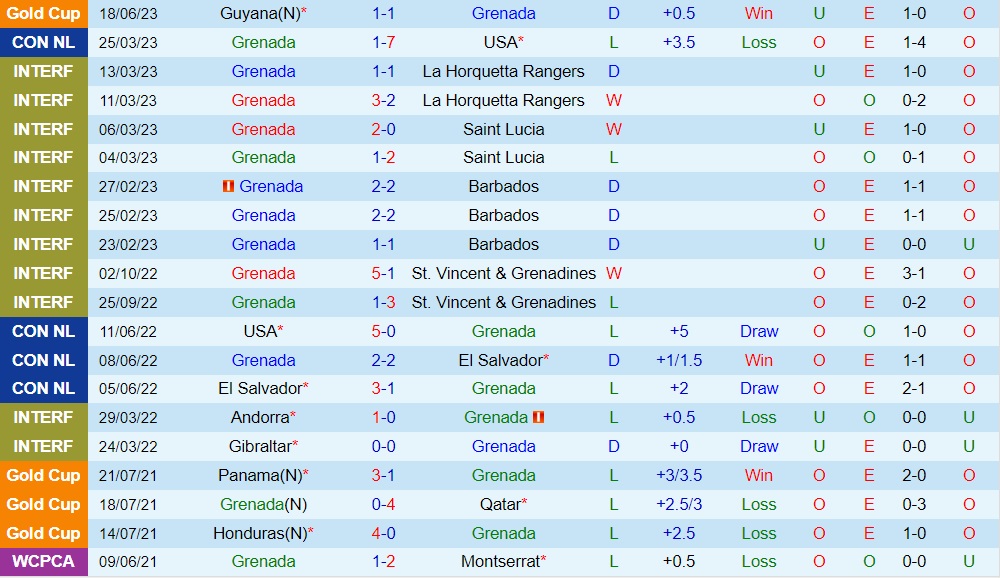 Nhận định Grenada vs Suriname 6h00 ngày 99 (CONCACAF Nations League 202324) 1