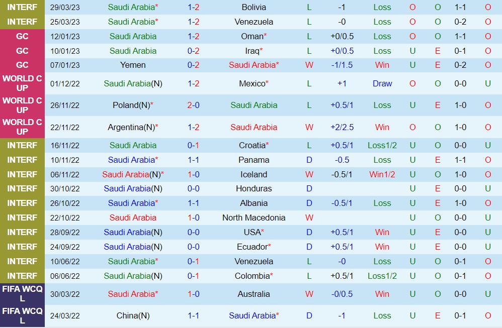 Nhận định Saudi Arabia vs Costa Rica 2h00 ngày 99 (Giao hữu quốc tế) 1 Nhận định Saudi Arabia vs Costa Rica 2h00 ngày 99 (Giao hữu quốc tế) 1