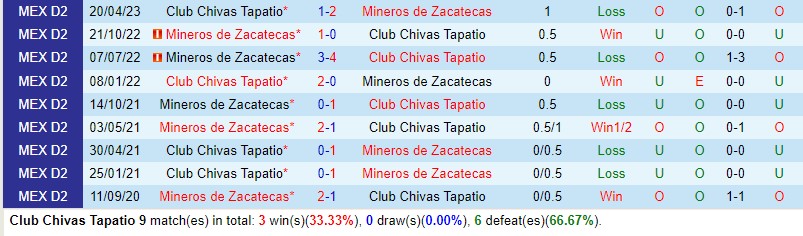 Nhận định Tapatio vs Zacatecas 8h05 ngày 89 (Hạng 2 Mexico) 1 Nhận định Tapatio vs Zacatecas 8h05 ngày 89 (Hạng 2 Mexico) 1