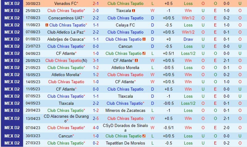 Nhận định Tapatio vs Zacatecas 8h05 ngày 89 (Hạng 2 Mexico) 2 Nhận định Tapatio vs Zacatecas 8h05 ngày 89 (Hạng 2 Mexico) 2
