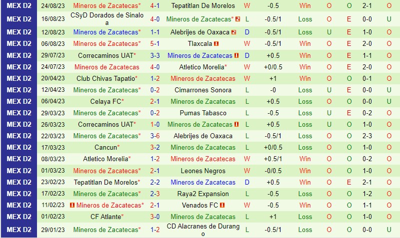 Nhận định Tapatio vs Zacatecas 8h05 ngày 89 (Hạng 2 Mexico) 3 Nhận định Tapatio vs Zacatecas 8h05 ngày 89 (Hạng 2 Mexico) 3