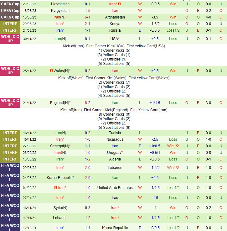 Nhận định Bulgaria vs Iran 23h00 ngày 79 (Giao hữu quốc tế) 2