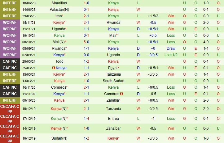 Nhận định Qatar vs Kenya 22h15 ngày 79 (Giao hữu quốc tế) 2 Nhận định Qatar vs Kenya 22h15 ngày 79 (Giao hữu quốc tế) 2