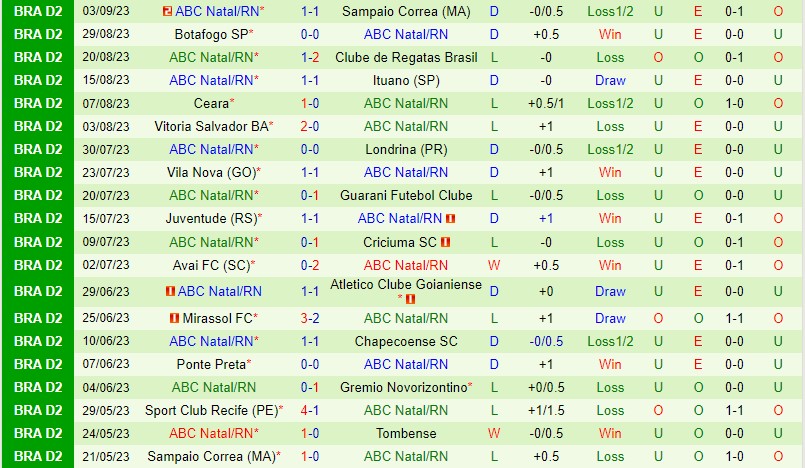 Nhận định Tombense vs ABC 4h30 ngày 89 (Hạng 2 Brazil) 3