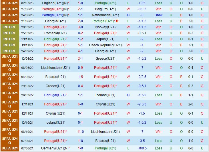 Nhận định U21 Bồ Đào Nha vs U21 Andorra 23h30 ngày 89 (Vòng loại U21 Châu Âu 2025) 1