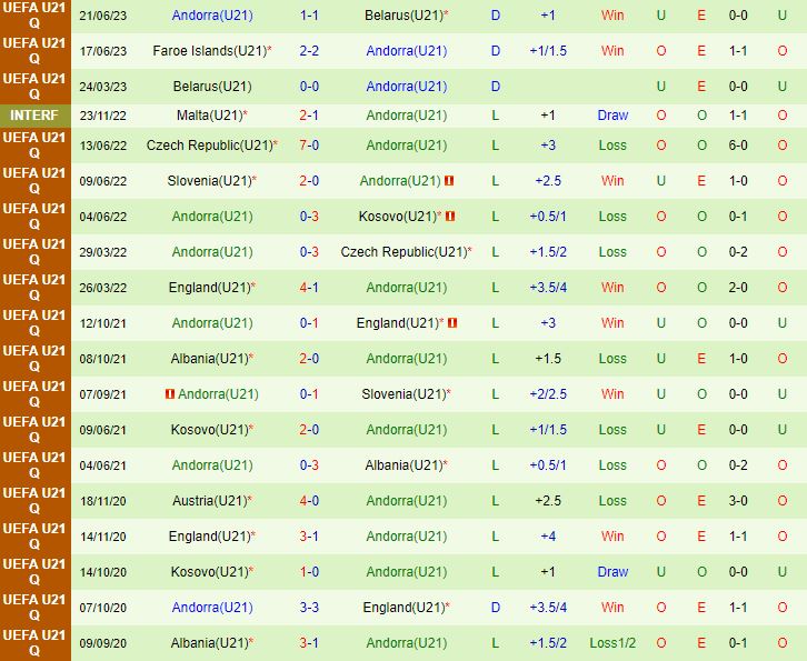 Nhận định U21 Bồ Đào Nha vs U21 Andorra 23h30 ngày 89 (Vòng loại U21 Châu Âu 2025) 2