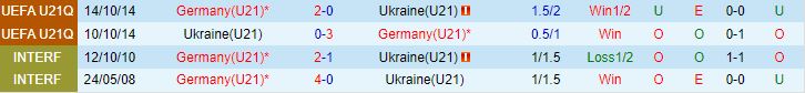 Nhận định U21 Đức vs U21 Ukraine 23h15 ngày 89 (Giao Hữu Quốc Tế) 1