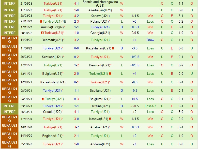 Nhận định U21 Ireland vs U21 Thổ Nhĩ Kỳ 1h30 ngày 99 (VL U21 châu Âu) 3