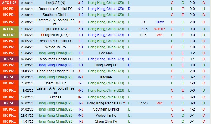 Nhận định U23 Hong Kong vs U23 Uzbekistan 21h00 ngày 0909 (Vòng loại U23 châu Á 2023) 2 Nhận định U23 Hong Kong vs U23 Uzbekistan 21h00 ngày 0909 (Vòng loại U23 châu Á 2023) 2