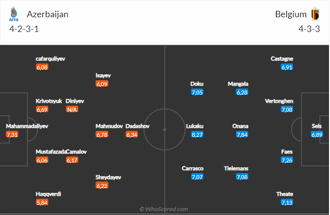 Nhận định Azerbaijan vs Bỉ (20h00 ngày 99) Khó có bất ngờ 3 Nhận định Azerbaijan vs Bỉ (20h00 ngày 99) Khó có bất ngờ 3