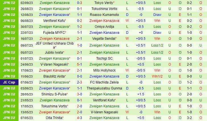 Nhận định Mito Hollyhock vs Zweigen Kanazawa 16h00 ngày 99 (Hạng 2 Nhật Bản 2023) 3