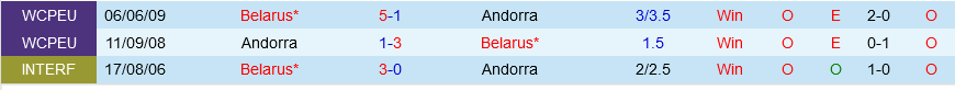 Andorra vs Belarus Andorra vs Belarus