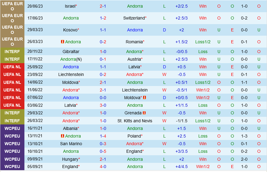 Andorra vs Belarus Andorra vs Belarus