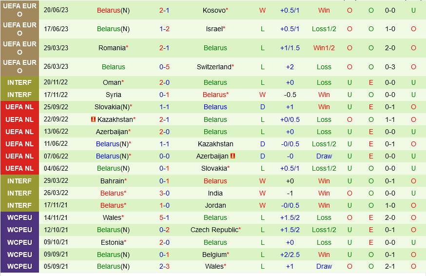 Andorra vs Belarus Andorra vs Belarus
