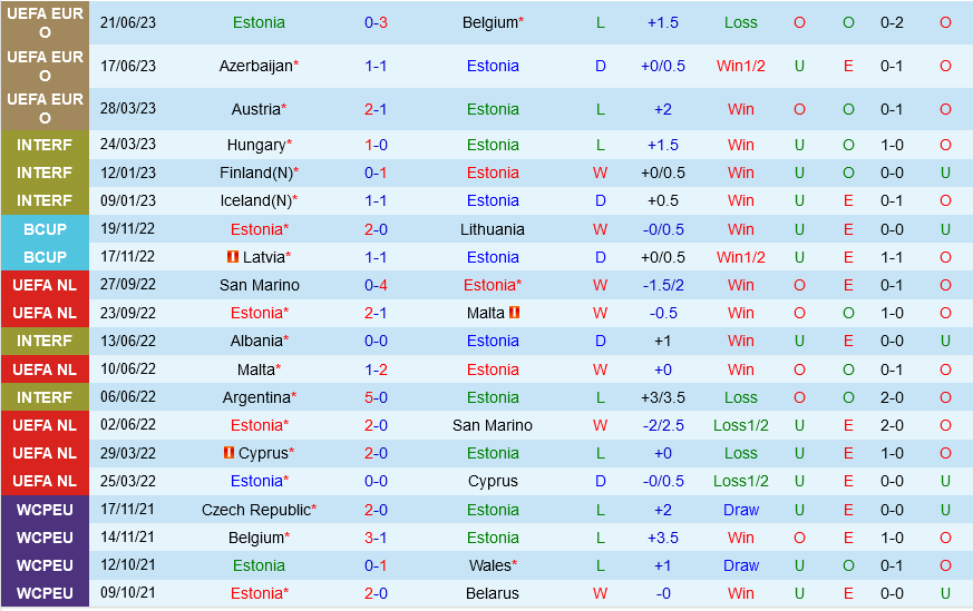 Estonia vs Thuy dien