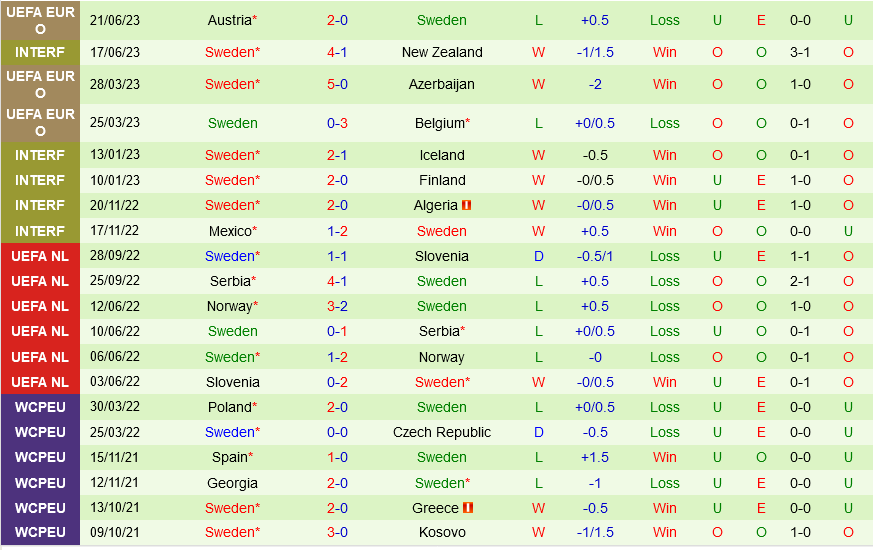 Estonia vs Thuy dien