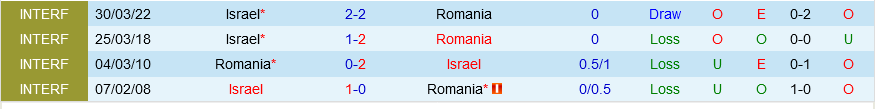 Romania vs Israel