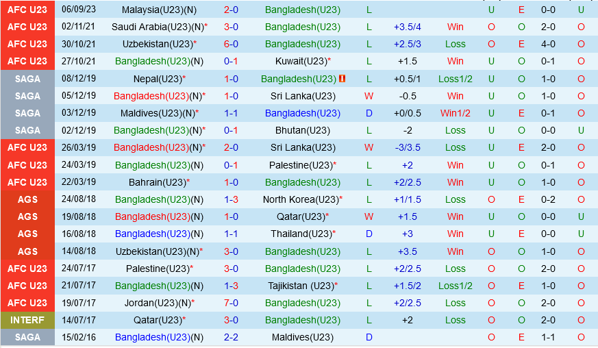 U23 Bangladesh vs U23 Thai Lan