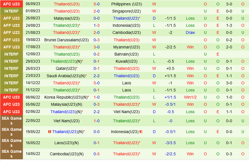 U23 Bangladesh vs U23 Thai Lan