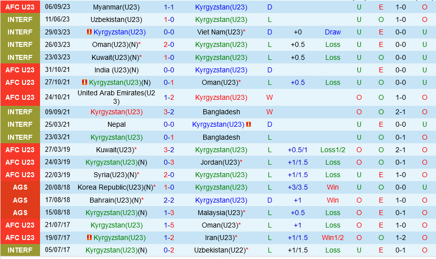 U23 Kyrgyzstan vs U23 Hàn Quốc U23 Kyrgyzstan vs U23 Han Quoc