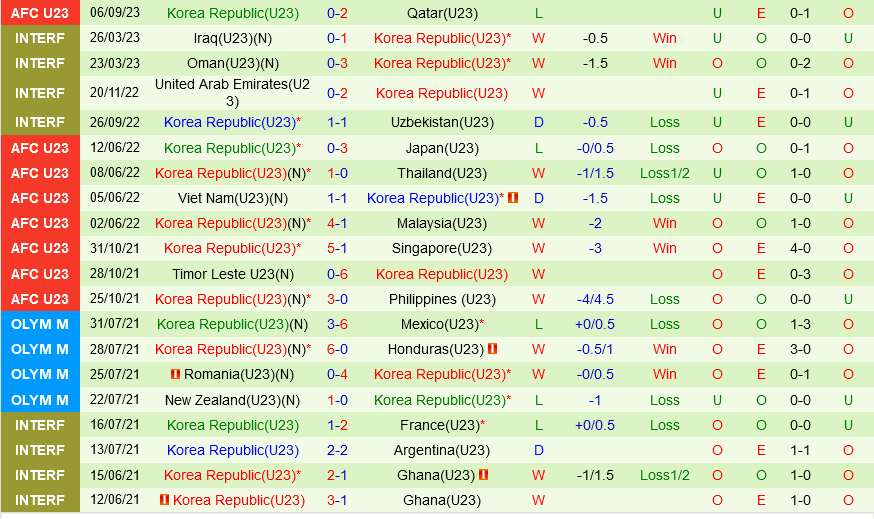 U23 Kyrgyzstan vs U23 Hàn Quốc U23 Kyrgyzstan vs U23 Han Quoc