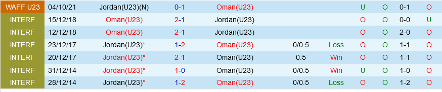 U23 Oman vs U23 Jordan U23 Oman vs U23 Jordan
