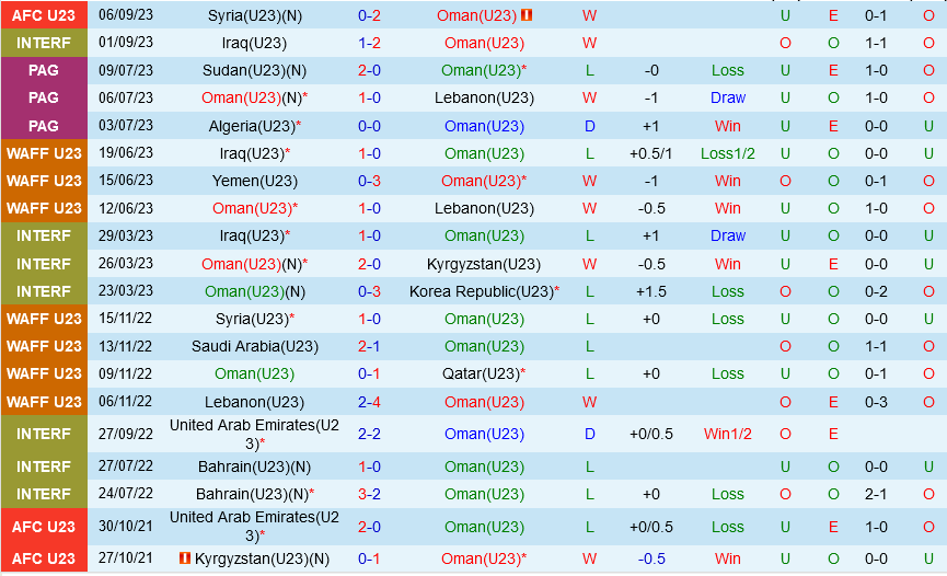 U23 Oman vs U23 Jordan U23 Oman vs U23 Jordan