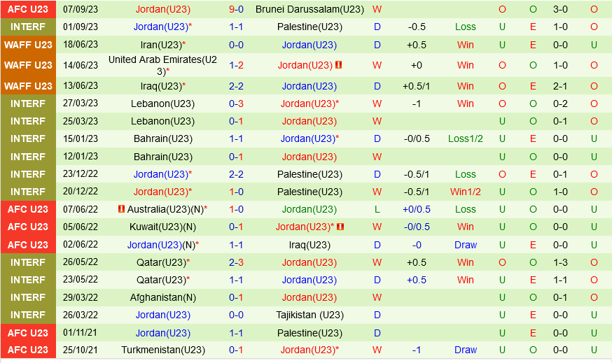 U23 Oman vs U23 Jordan U23 Oman vs U23 Jordan