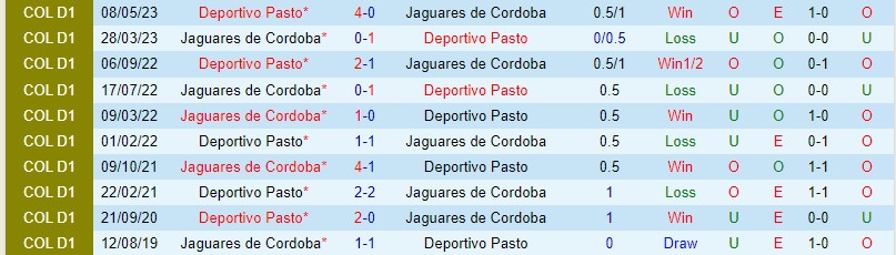 Nhận định Deportivo Pasto vs Jaguares 7h40 ngày 99 (VĐ Colombia 2023) 1 Nhận định Deportivo Pasto vs Jaguares 7h40 ngày 99 (VĐ Colombia 2023) 1