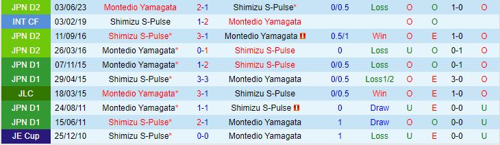 Nhận định Shimizu S-Pulse vs Montedio Yamagata 16h00 ngày 99 (Hạng 2 Nhật Bản 2023) 1