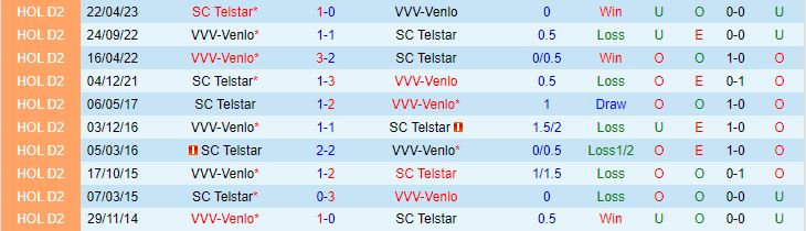 Nhận định Telstar vs Venlo 21h30 ngày 99 Hạng 2 Hà Lan 202324 1