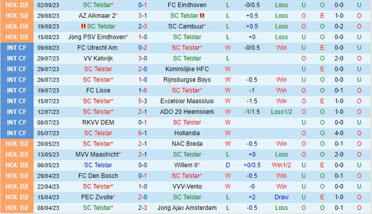 Nhận định Telstar vs Venlo 21h30 ngày 99 Hạng 2 Hà Lan 202324 2