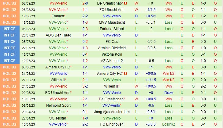 Nhận định Telstar vs Venlo 21h30 ngày 99 Hạng 2 Hà Lan 202324 3