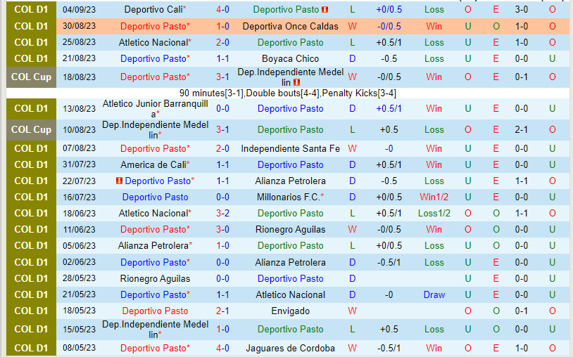 Nhận định Deportivo Pasto vs Jaguares 7h40 ngày 99 (VĐ Colombia 2023) 2 Nhận định Deportivo Pasto vs Jaguares 7h40 ngày 99 (VĐ Colombia 2023) 2