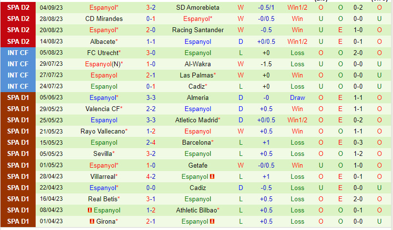 Nhận định Levante vs Espanyol 2h00 ngày 99 (Hạng 2 TBN 202324) 3