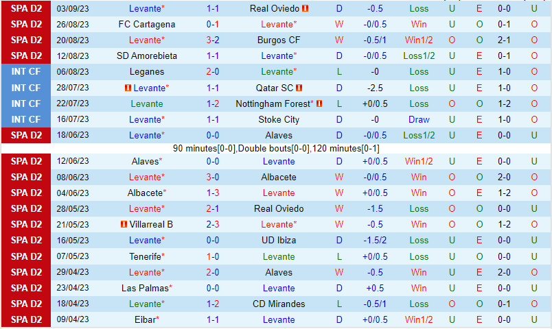 Nhận định Levante vs Espanyol 2h00 ngày 99 (Hạng 2 TBN 202324) 2