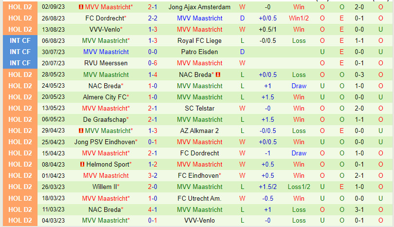 Nhận định Willem II vs Maastricht 2h00 ngày 99 (Hạng 2 Hà Lan 202324) 3