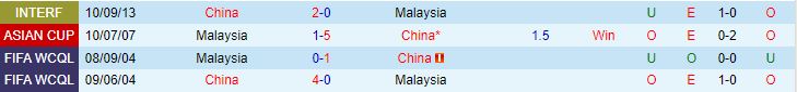Nhận định Trung Quốc vs Malaysia 18h35 ngày 99 Giao hữu quốc tế 2023 1