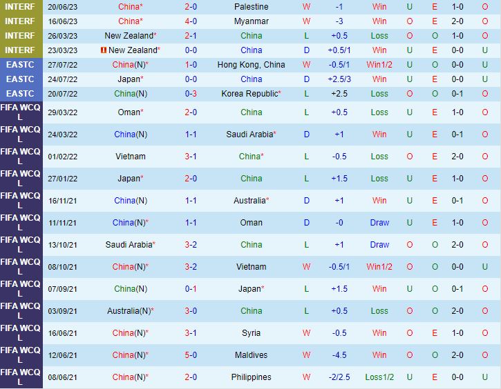 Nhận định Trung Quốc vs Malaysia 18h35 ngày 99 Giao hữu quốc tế 2023 2