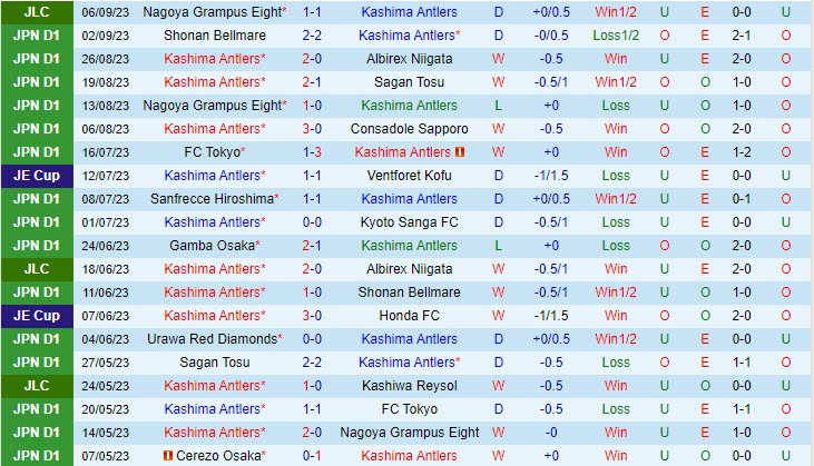 Nhận định Kashima Antlers vs Nagoya Grampus Eight 16h00 ngày 1009 (Cúp Liên đoàn Nhật 2023) 2