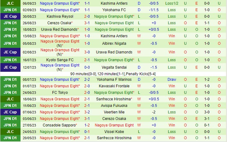 Nhận định Kashima Antlers vs Nagoya Grampus Eight 16h00 ngày 1009 (Cúp Liên đoàn Nhật 2023) 3