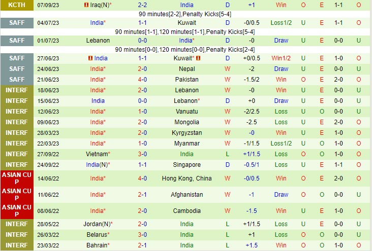Nhận định Lebanon vs Ấn Độ 17h30 ngày 1009 (Giao hữu quốc tế) 2