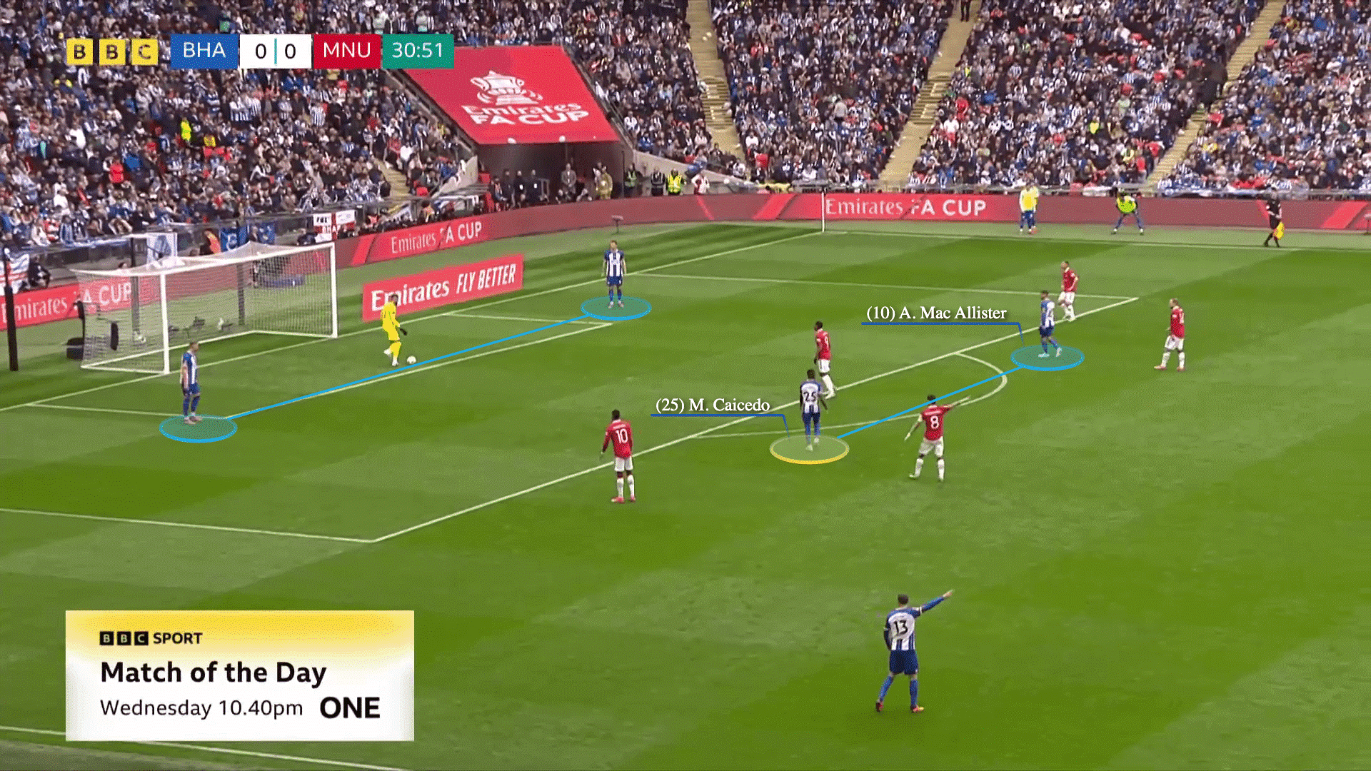 Câu chuyện về sự thống trị của các cựu tiền vệ trong giới huấn luyện 2 Câu chuyện về sự thống trị của các cựu tiền vệ trong giới huấn luyện 2