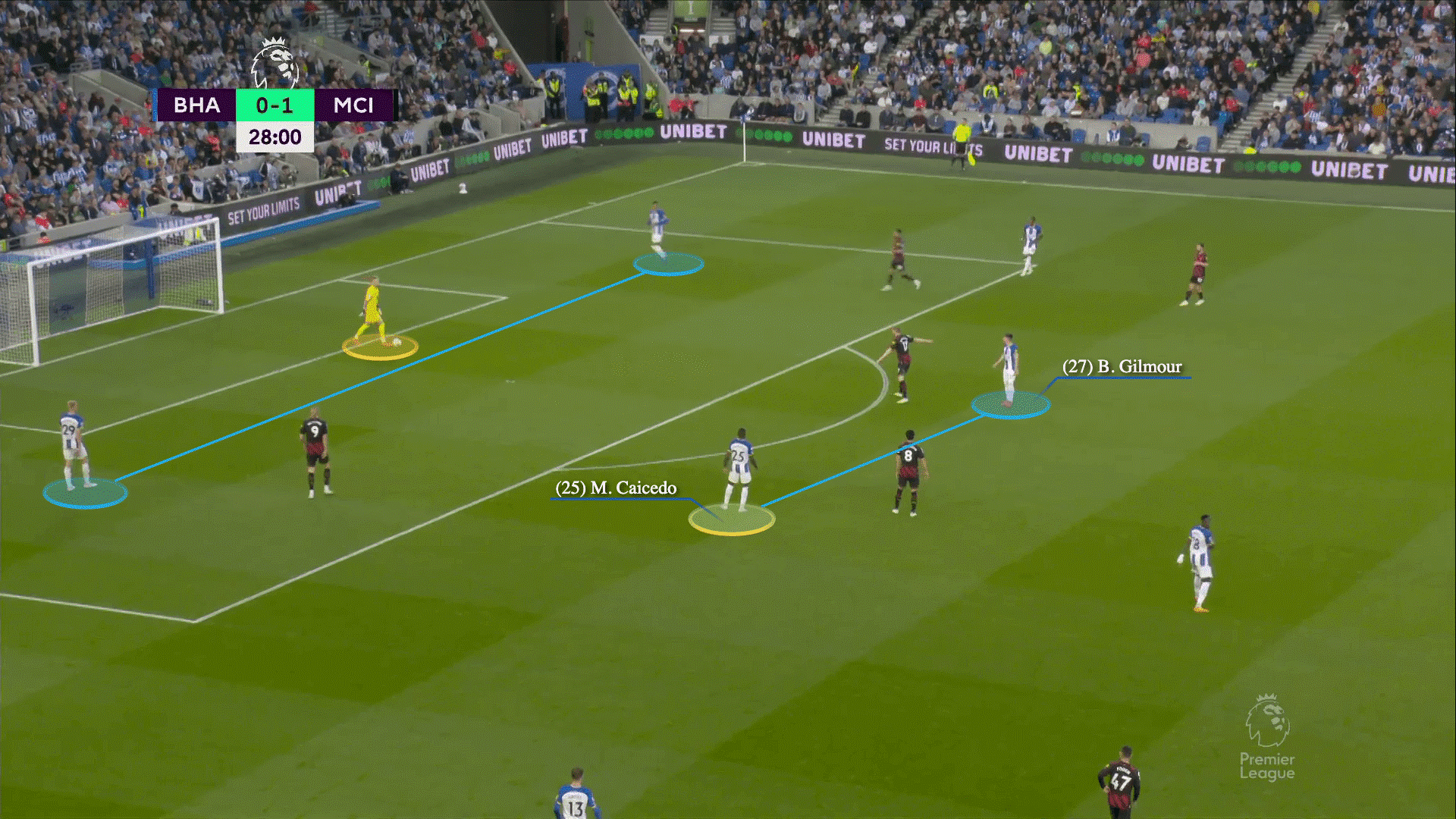 Câu chuyện về sự thống trị của các cựu tiền vệ trong giới huấn luyện 3 Câu chuyện về sự thống trị của các cựu tiền vệ trong giới huấn luyện 3