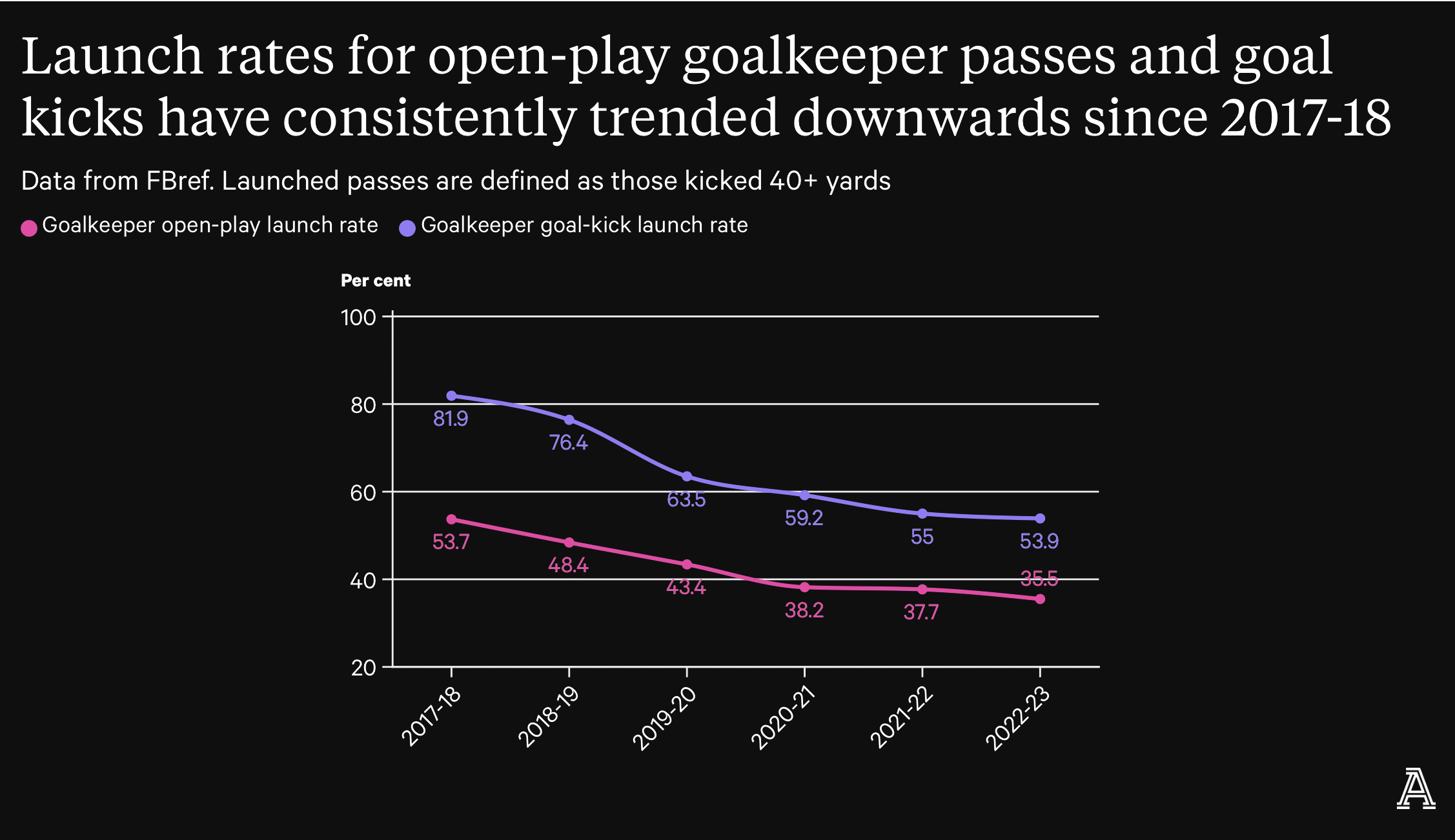 Câu chuyện về sự thống trị của các cựu tiền vệ trong giới huấn luyện 5 Câu chuyện về sự thống trị của các cựu tiền vệ trong giới huấn luyện 5