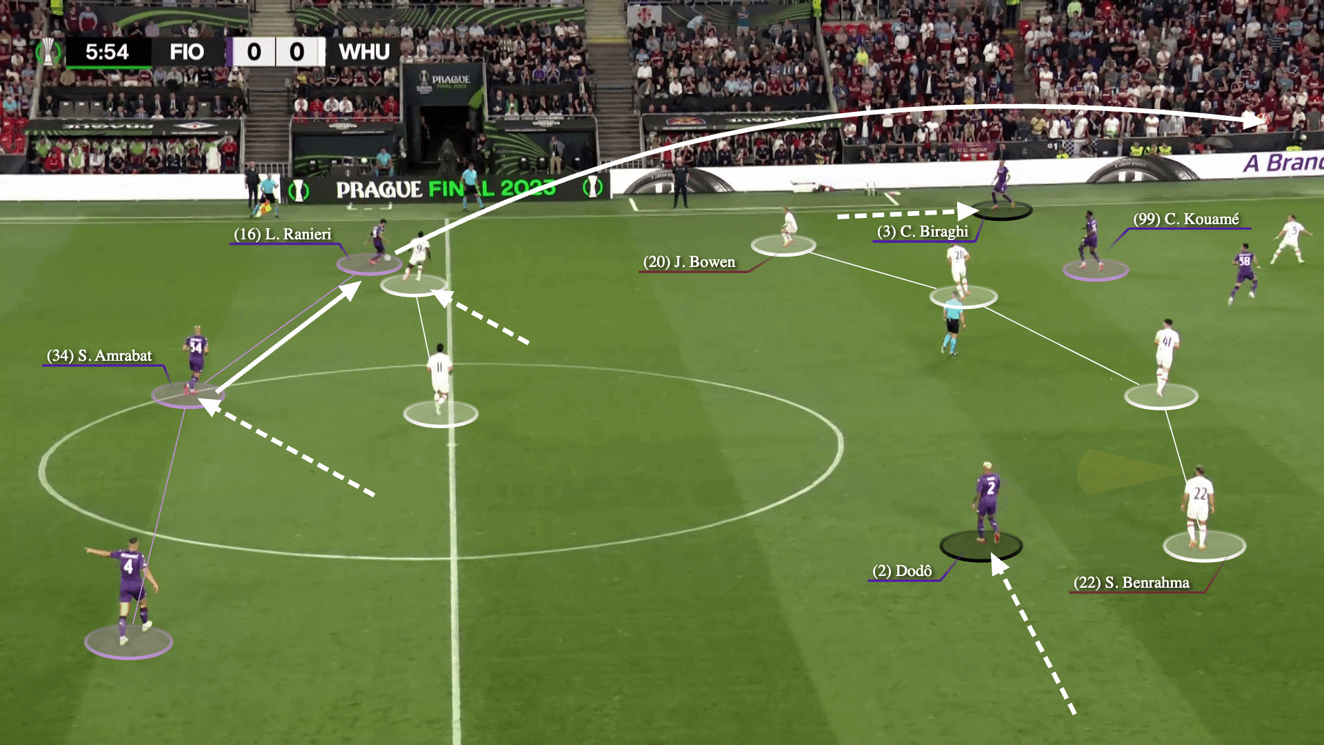 Câu chuyện về sự thống trị của các cựu tiền vệ trong giới huấn luyện 6 Câu chuyện về sự thống trị của các cựu tiền vệ trong giới huấn luyện 6
