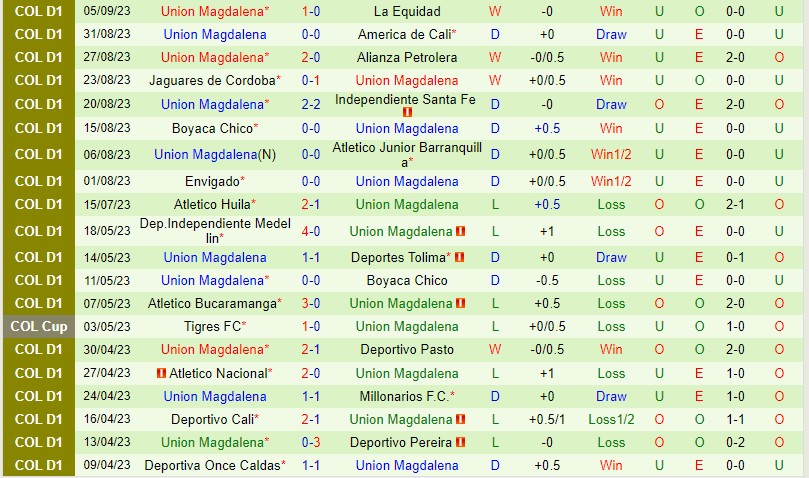 Nhận định Atletico Junior vs Union Magdalena 6h10 ngày 109 VĐQG Colombia 3