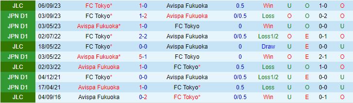 Nhận định Avispa Fukuoka vs Tokyo 17h00 ngày 109 Cúp Liên đoàn Nhật Bản 2023 1